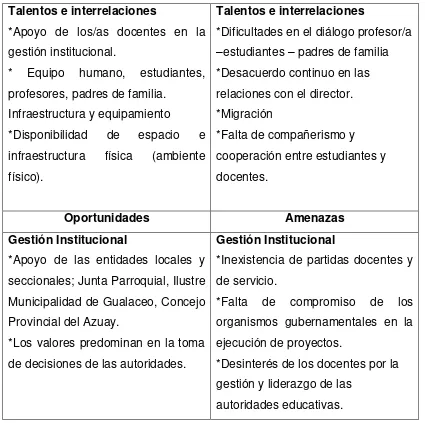 Tabla 6  FORMA DE ORGANIZACIÓN DE LOS EQUIPOS DE TRABAJO EN EL CENTRO 
