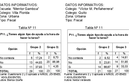 Tabla Nº 11 