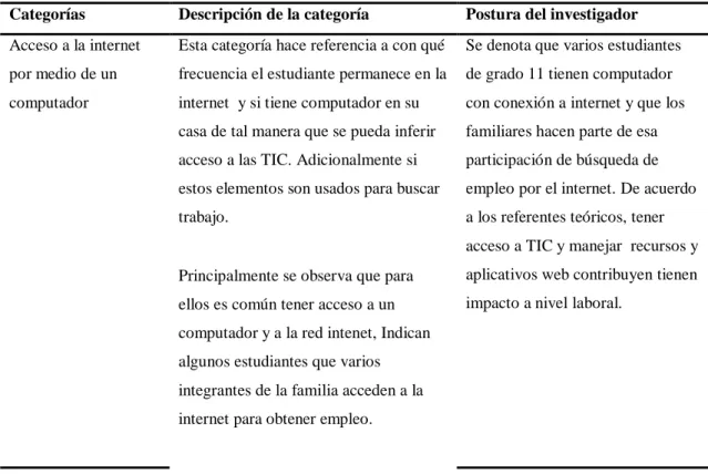 Tabla 2. Categorías encuesta diagnóstica 1. 