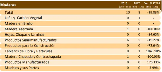 Figura 12.Balanza Comercial.  ( BCRP,2016)