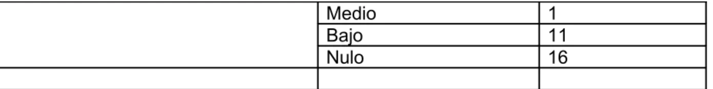 Cuadro 1: Resultado del diagnóstico a estudiantes.