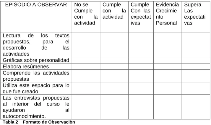 Tabla 2    Formato de Observaciòn 