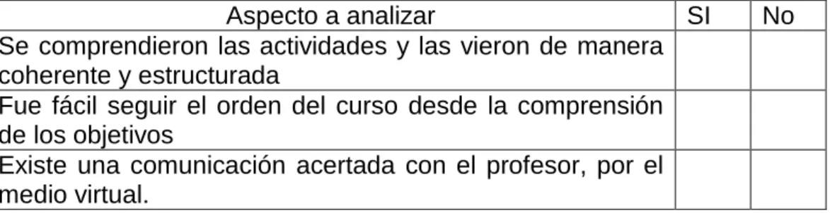 Tabla 5  Construcciones del Proyecto de vida Análisis de Forma 