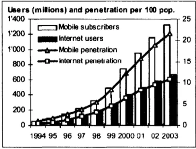 Figura 4. Penetración de Internet y de Internet Móvil Fuente: Base de Datos de indicadores mundiales de la ITU