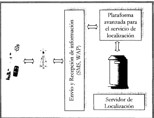 Figura 8. Flujo de información general de los servicios basados en localización