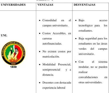 TABLA Nº  5 