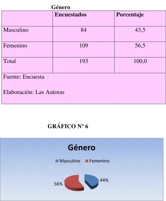 TABLA  Nº 13 