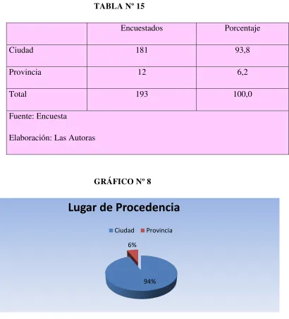 TABLA Nº 15 