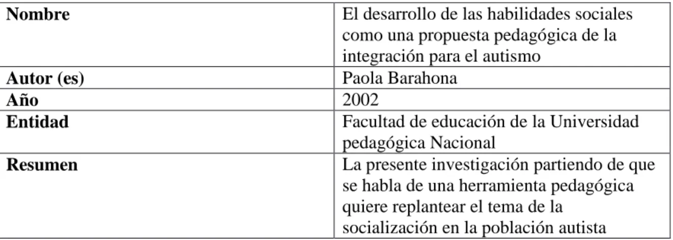 Tabla 1 Antecedente Nacional