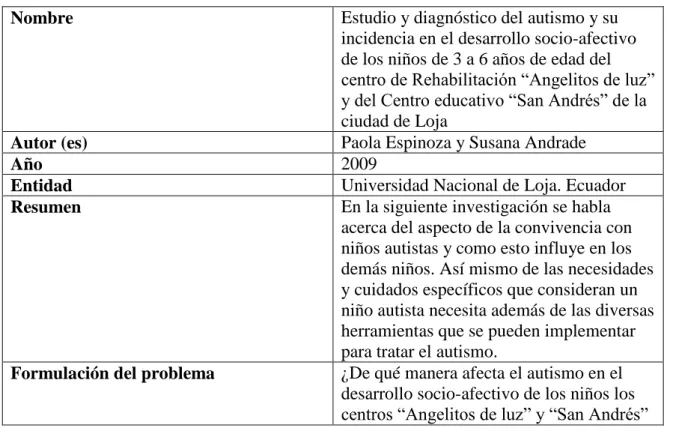 Tabla 2 Antecedente Internacional 