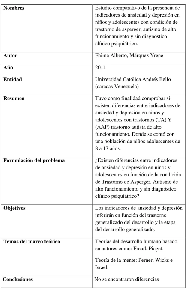 Tabla 3 Antecedente Internacional