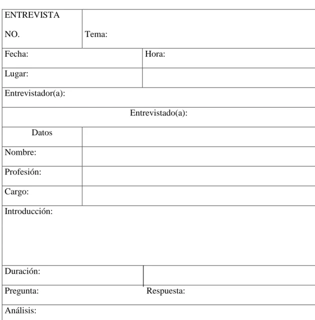Tabla 7 Formato de entrevista