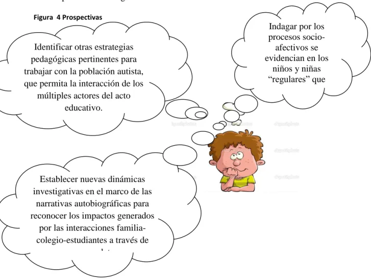 Figura  4 Prospectivas