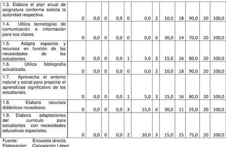 Tabla 17. Coevaluación de los docentes: Desarrollo de habilidades pedagógicas 