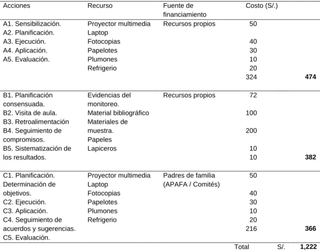 Tabla 3  Presupuesto. 