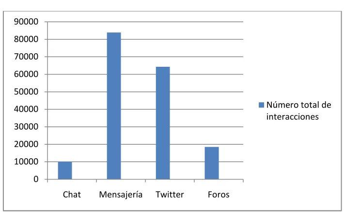 Tabla 2.  Datos generales 