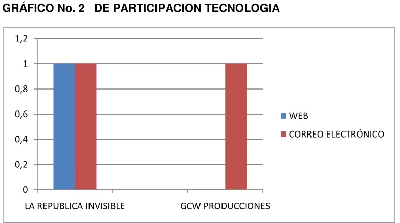 Cuadro  No. 12 PARTICIPACION TECNOLÓGICA 