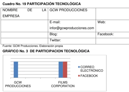 Cuadro No. 18  PARTICIPACIÓN TECNOLÓGICA 