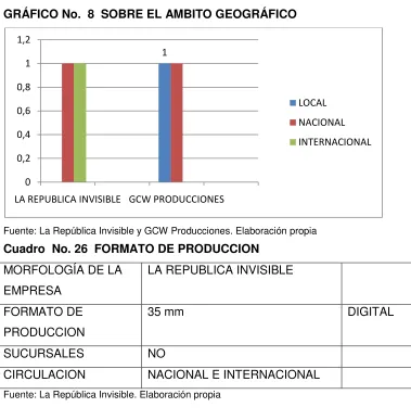 Cuadro  No. 27  FORMATO DE PRODUCCION 