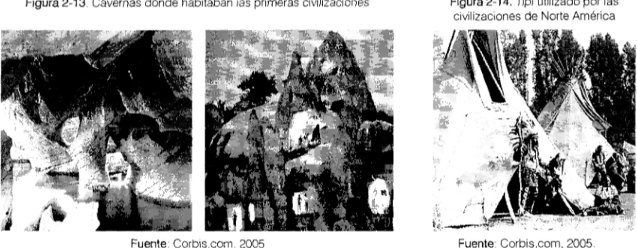 Figura 2-13. Cavernas donde habitaban las primeras civilizaciones Figura 2-14. Tipi utilizado por las civilizaciones de Norte América