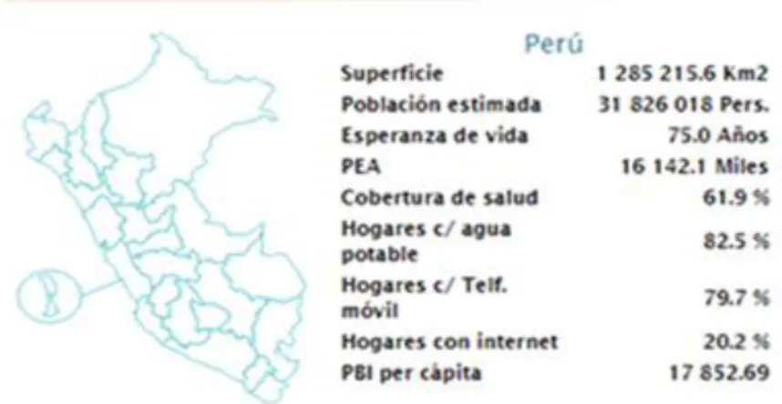 Figura 5. Perú en cifras  Tomado de  
