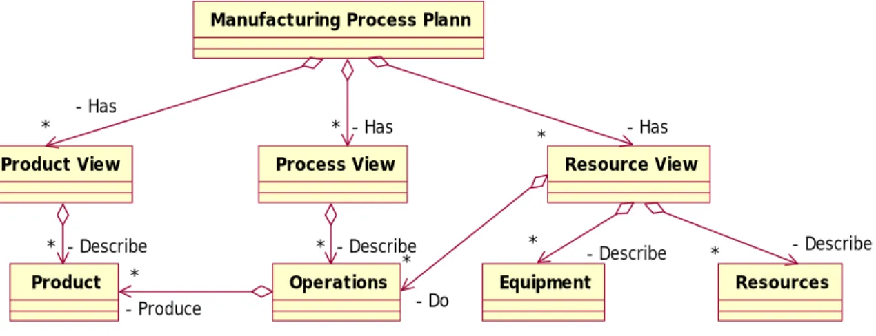 Figure 3-4  Manufacturing concept 