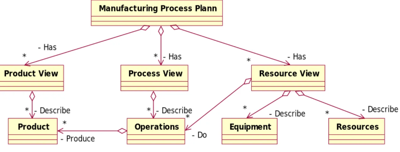 Figure 3-5  Manufacturing concept 