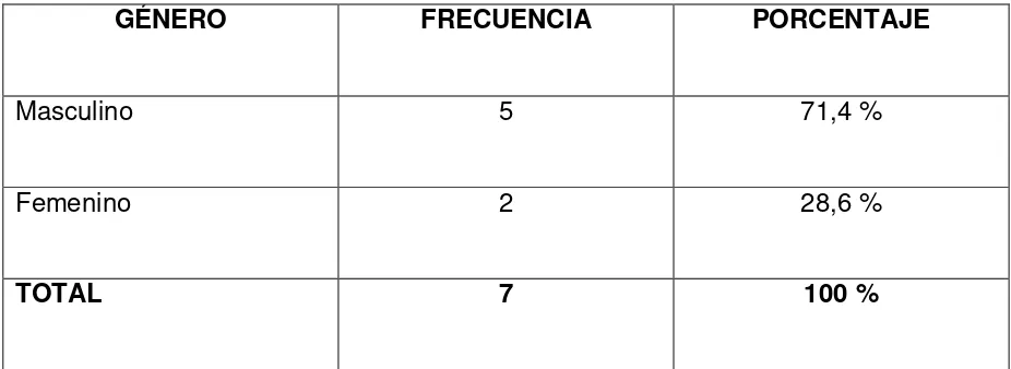 Tabla 2.  