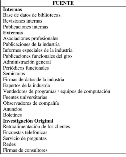 Tabla 7. Fuentes de información. (Adaptado de Camp, 1997) 