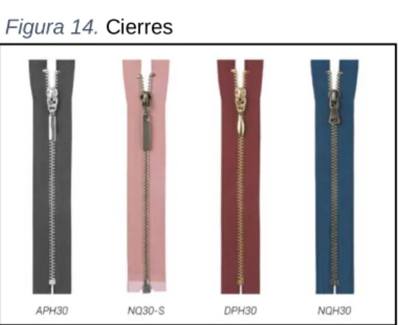 Figura 14. Cierres 