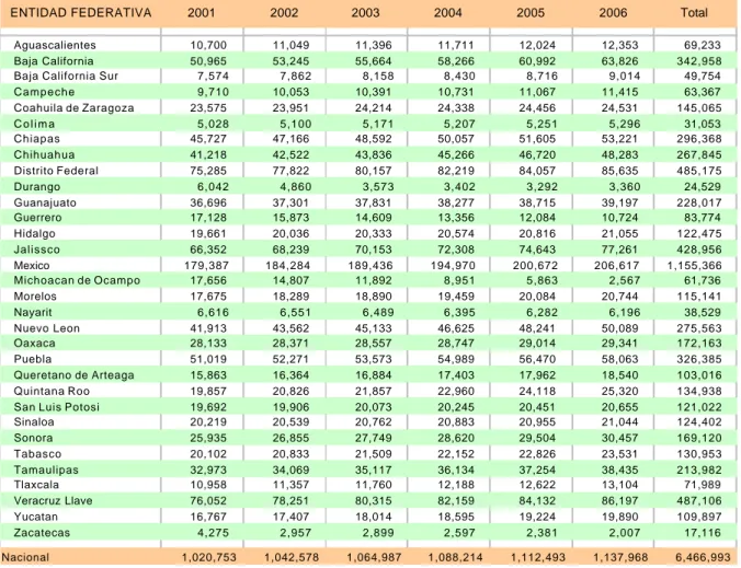 Tabla 3. Requerimientos Habitacionales en México, Para los Años 2001 - 2006 