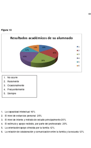 Figura 10 