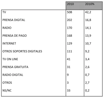 TABLA 8: MEDIO PREFERIDO PARA INFORMARSE