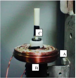 Figure 3.3 Experimental arrangement. (A) Coil, (B) Input Shaft (C) Output Shaft 
