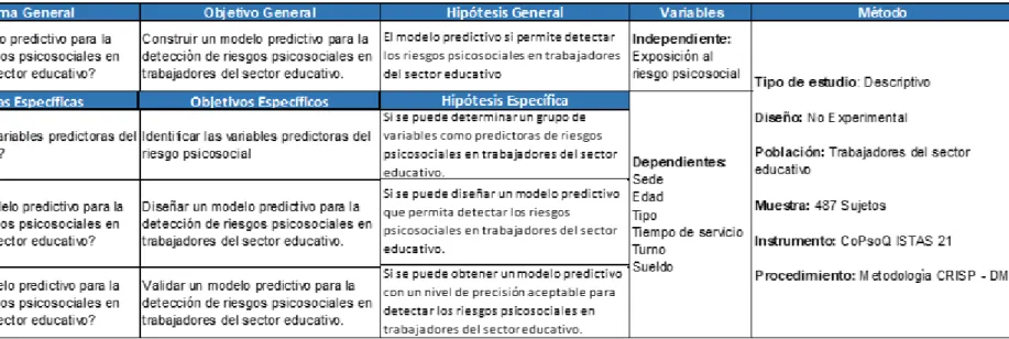 Tabla 1. Matriz de Consistencia 