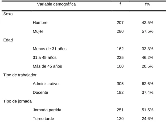 Tabla 2. Distribución de participantes 