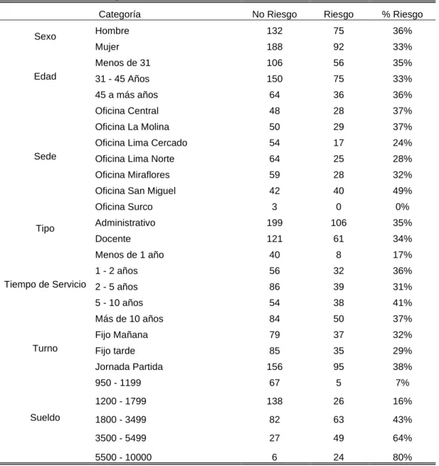 Tabla 3. Frecuencias por variable de control 