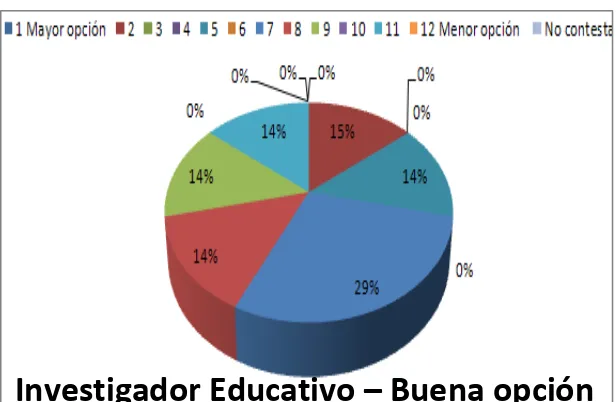 Figura 18: Investigador educativo – Buena opción de trabajo. 