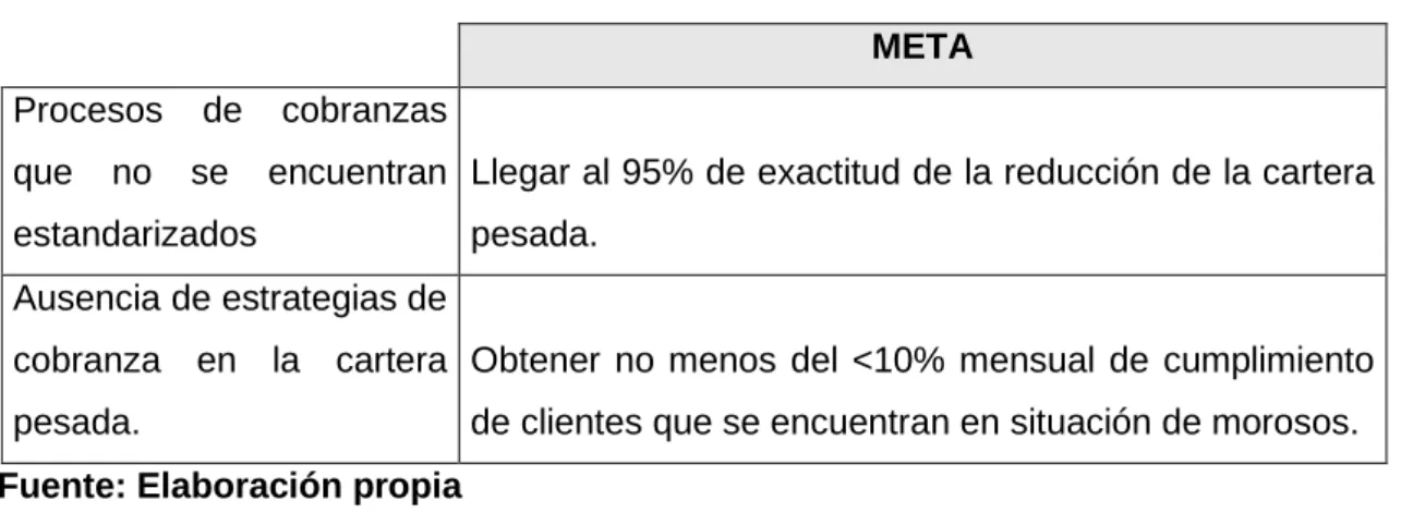 Tabla 6.Metas a cumplir 