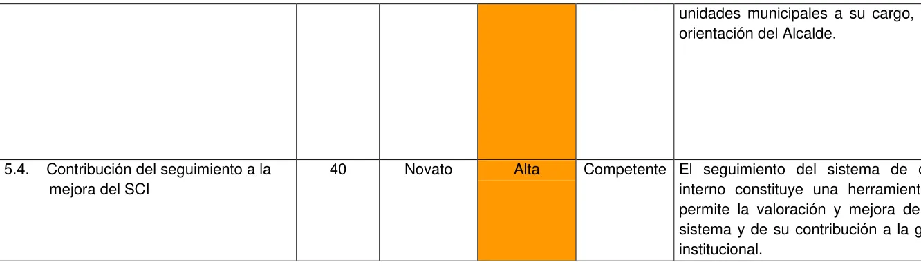 Cuadro No. 6.  Análisis de los resultados del SCI. GAD - Chimbo 