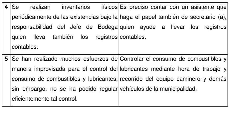 Cuadro No. 7. 