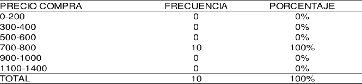 Tabla 13.  Precio del: Pan Relleno 