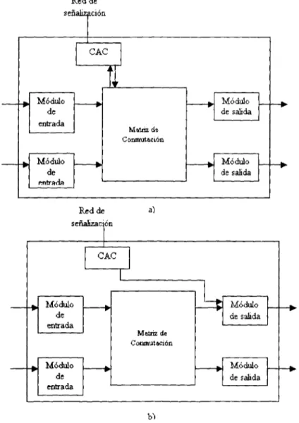 Figura 3.9 Inclusión del módulo CAC. a) señalización que pasa a través de la matriz de conmutación, b) señalización que evita la matriz de conmutación