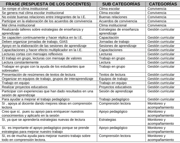 CUADRO DE CATEGORIAS 