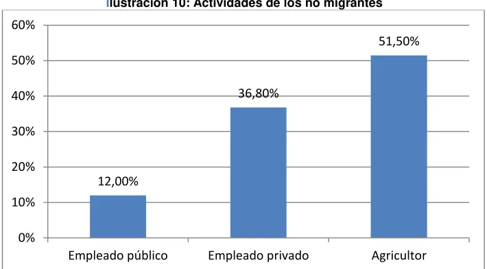 Tabla 5: Características del bien inmueble sin dinero de migrantes 