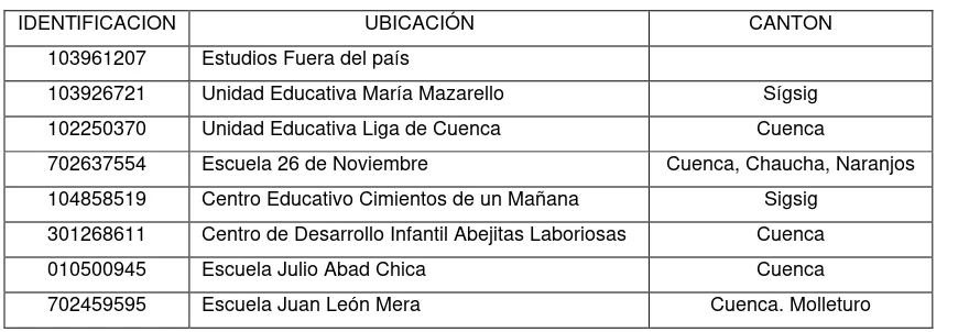 Tabla N° 1 