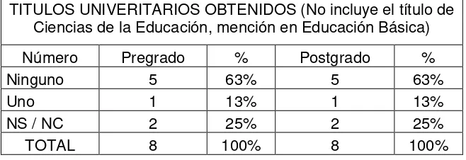 Tabla Nº 7 (Estudios alcanzados luego de la Licenciatura) 