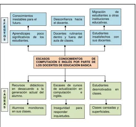 Figura N. 1. Árbol de problemas 