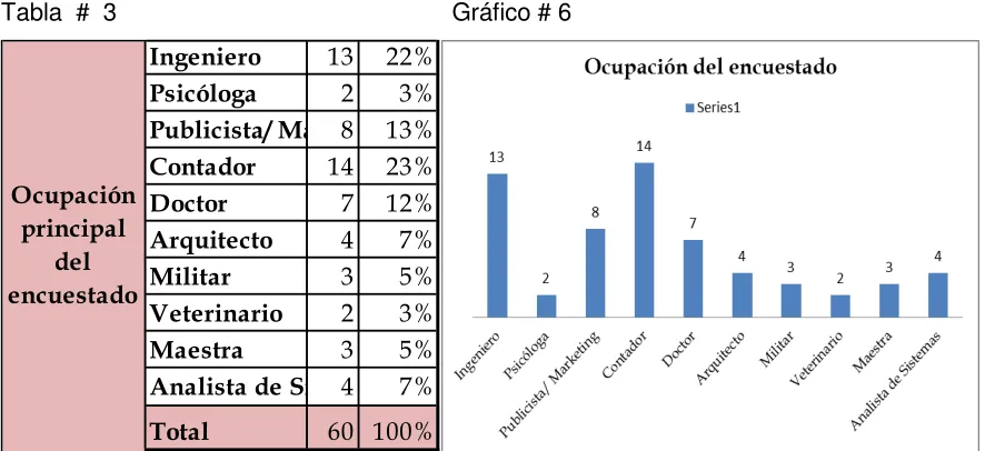 Tabla # 4 