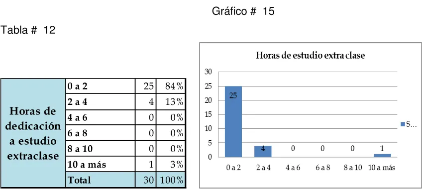 Tabla #  11 